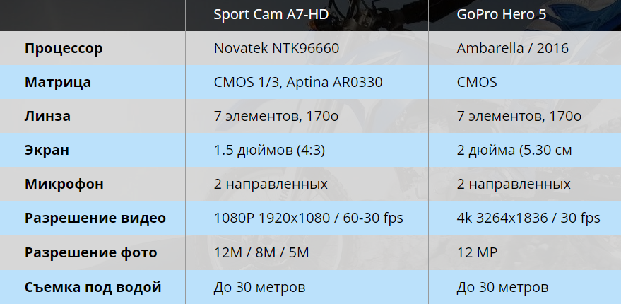 Экшн Камера SportCam